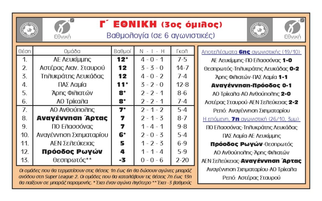 g ethniki 6 wganistikh