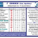 Ανώτερη η Αναγέννηση, νίκησε τη Λευκίμμη