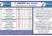 Ανώτερη η Αναγέννηση, νίκησε τη Λευκίμμη