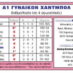 Η πρώτη νίκη για τις γυναίκες της Αναγέννησης ήρθε στη Νίκαια