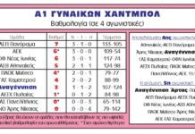 Η πρώτη νίκη για τις γυναίκες της Αναγέννησης ήρθε στη Νίκαια