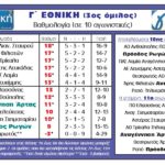 Πέταξε… το «τρίποντο» στο 106΄ η Πρόοδος Ρωγών